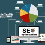 Boost Organic Traffic with Garage2Global: Grow Your Website Fast