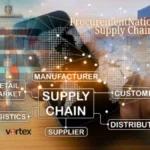 ProcurementNation.com Supply Chain: Shipping Strategies & Trends