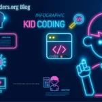 Posts Nixcoders.org Blog: Grow Skills and Reach Nix Community